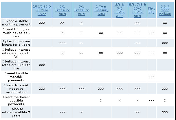 Real Estate Loan Information by ALLEN REALTORS®