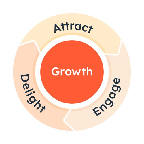 The Flywheel Model