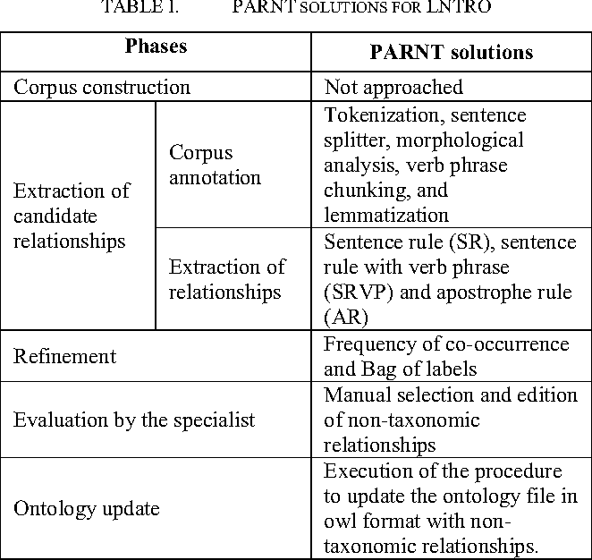 PDF] PARNT: A Statistic based Approach to Extract Non-Taxonomic ...