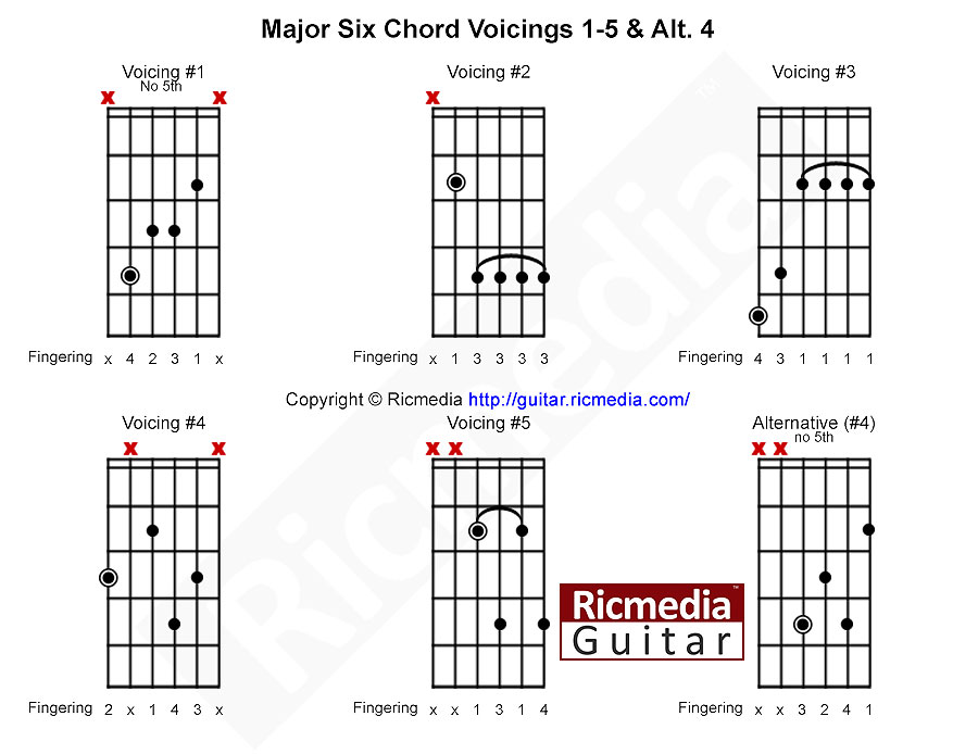 Major sixth chord - Ricmedia Guitar