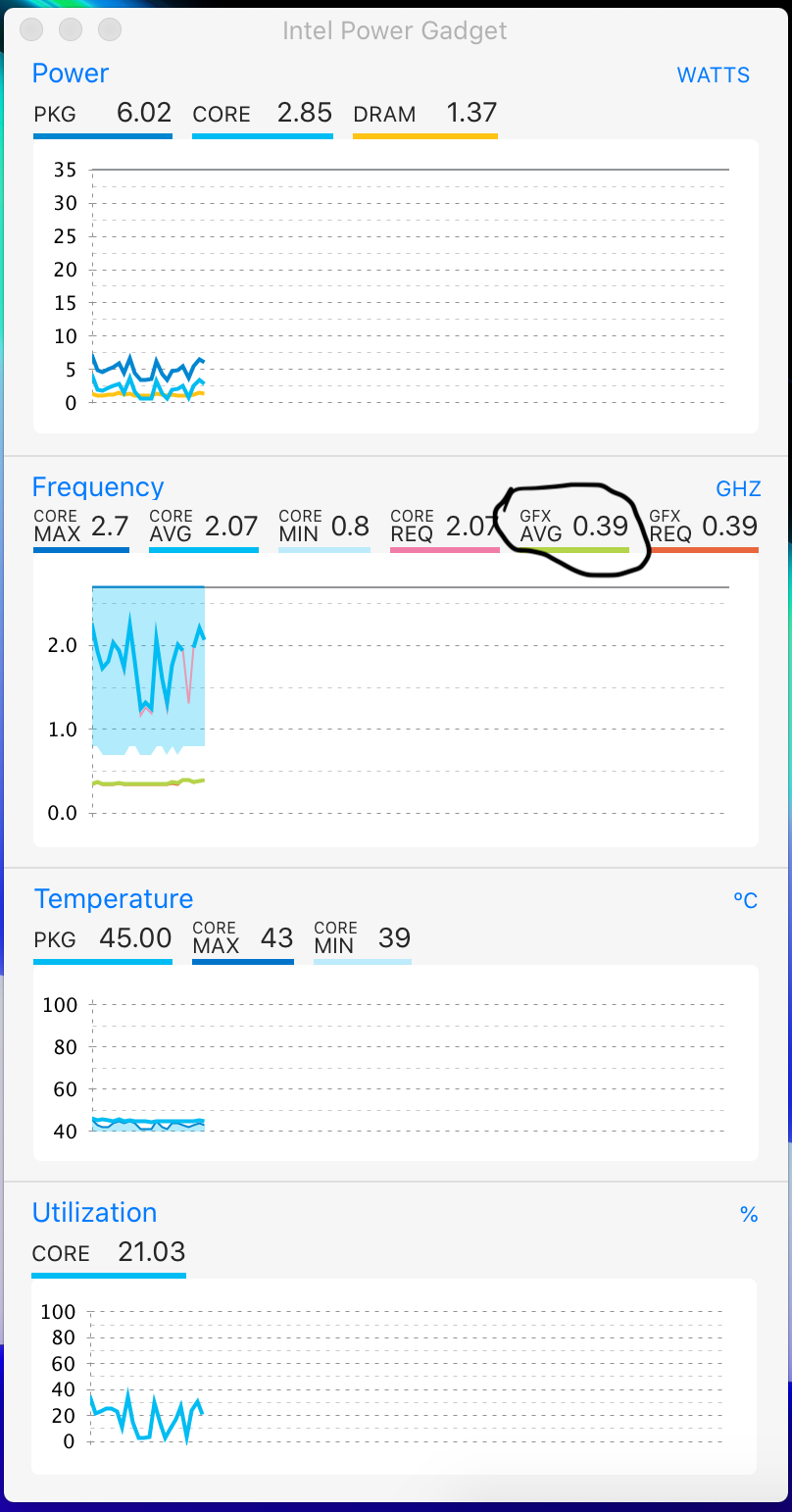 High GPU usage after sleep · Issue #53 · xxxzc/xps15-9550-macos ...