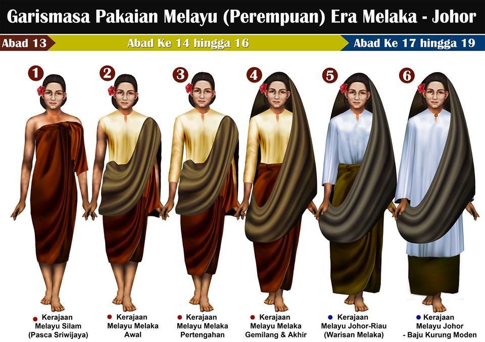 Evolution of Malay Woman's Dressing from 13th to 19th Century : r ...