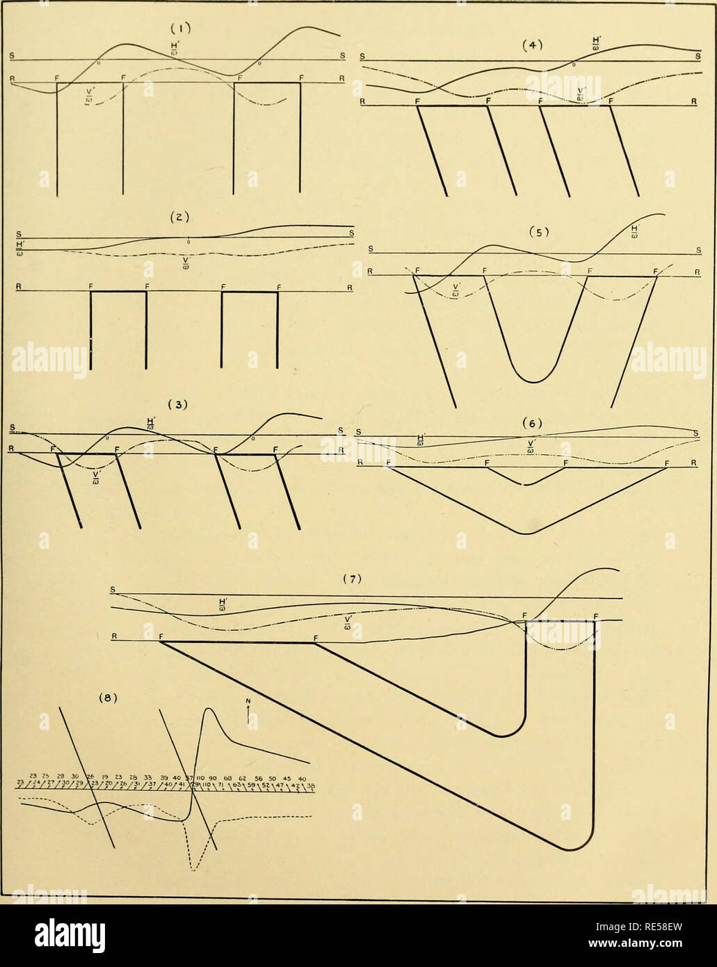 The Crystal Falls iron-bearing district of Michigan. Iron ores ...