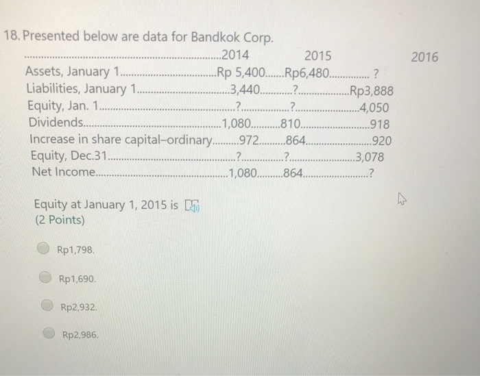 Solved 2016 18. Presented below are data for Bandkok Corp. | Chegg.com