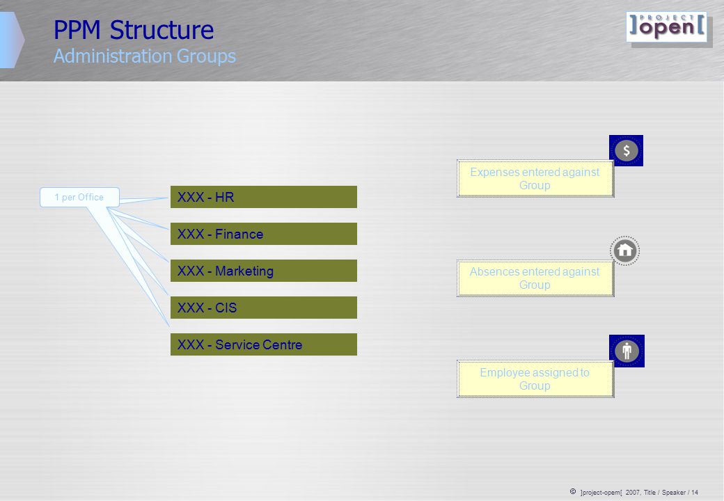 Project Portfolio Management PPM User Guide Employees ...