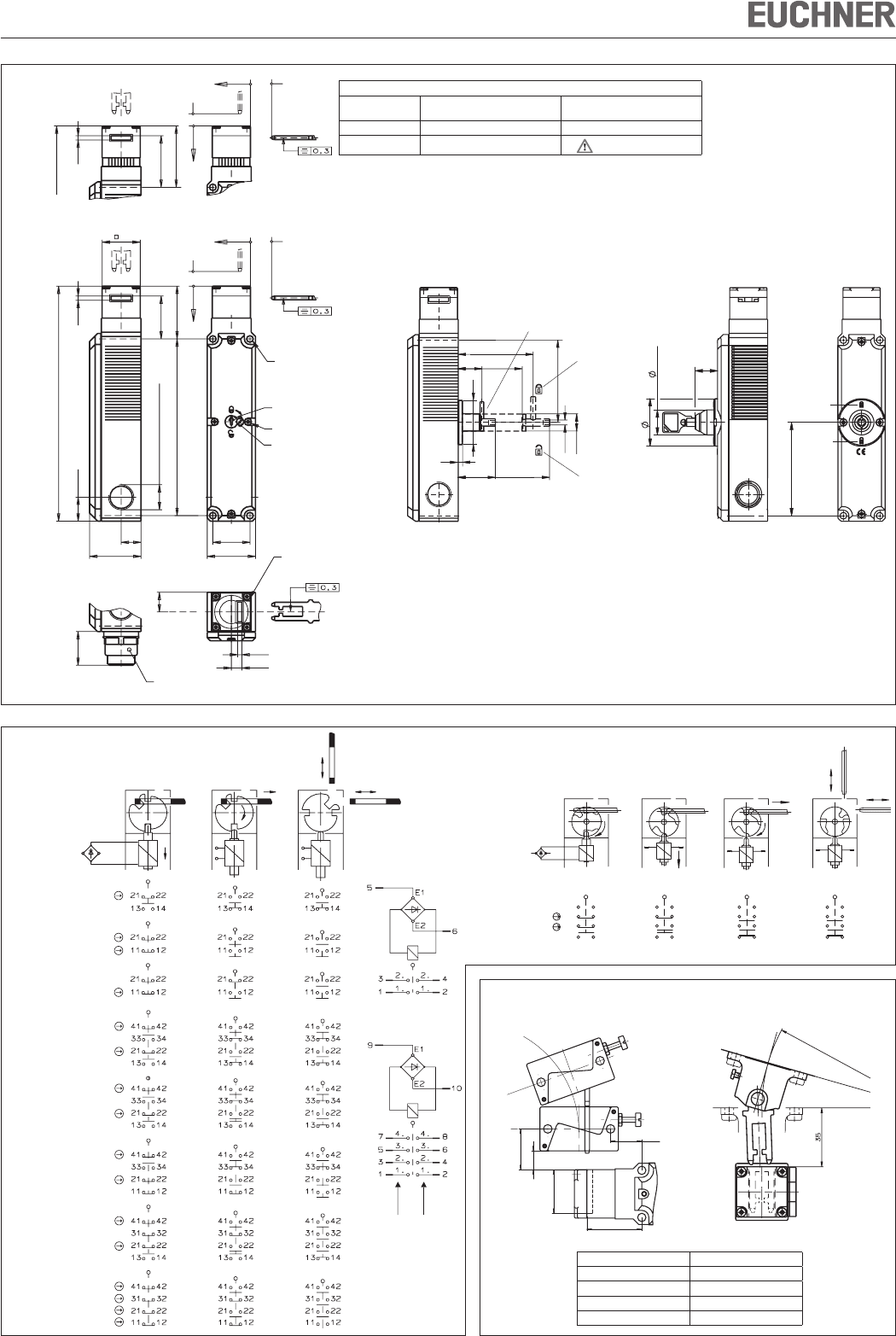 Euchner TPxxx User Manual download pdf (Page 12)