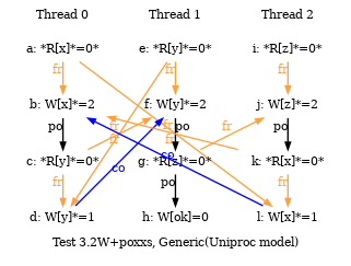 Test 3.2W+poxxs