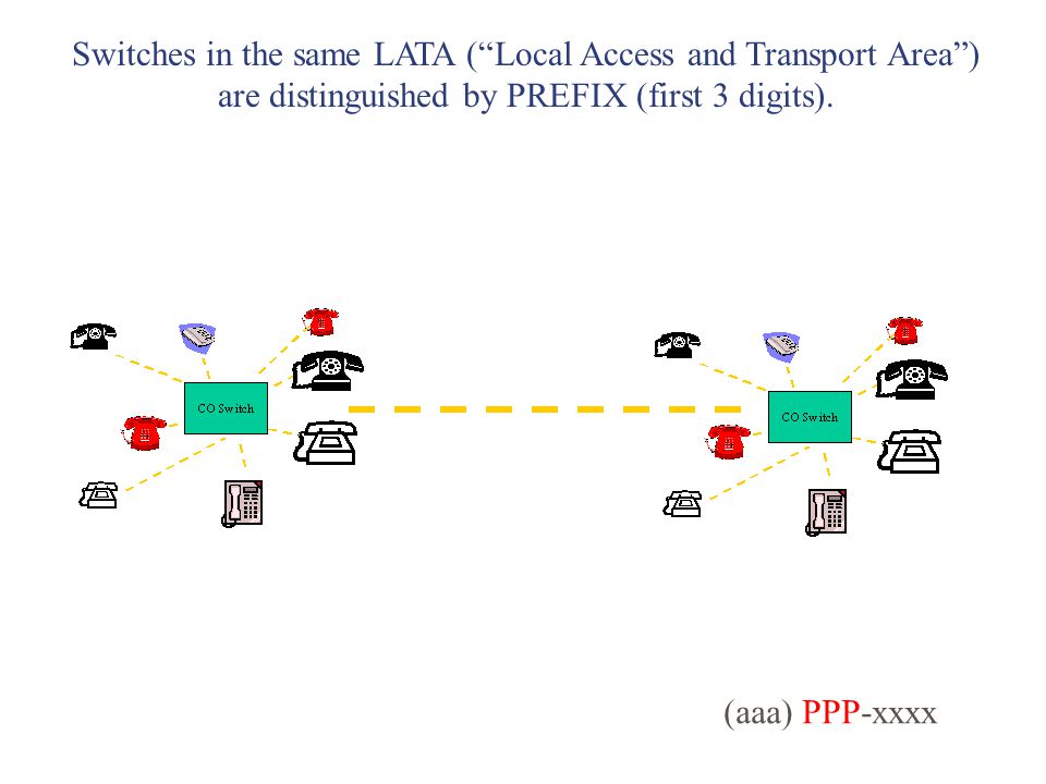 All telecommunications comes down to: Processors and Control ...