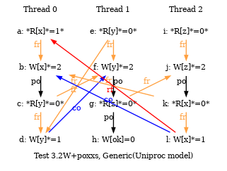 Test 3.2W+poxxs