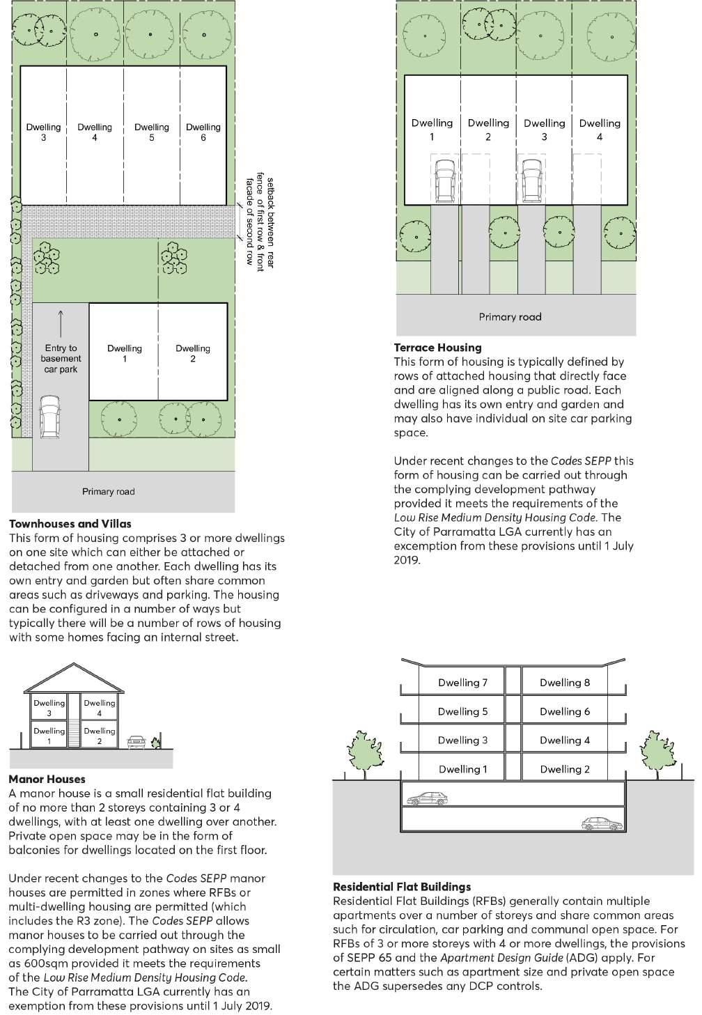 Harmonising our land use planning framework - PDF Free Download