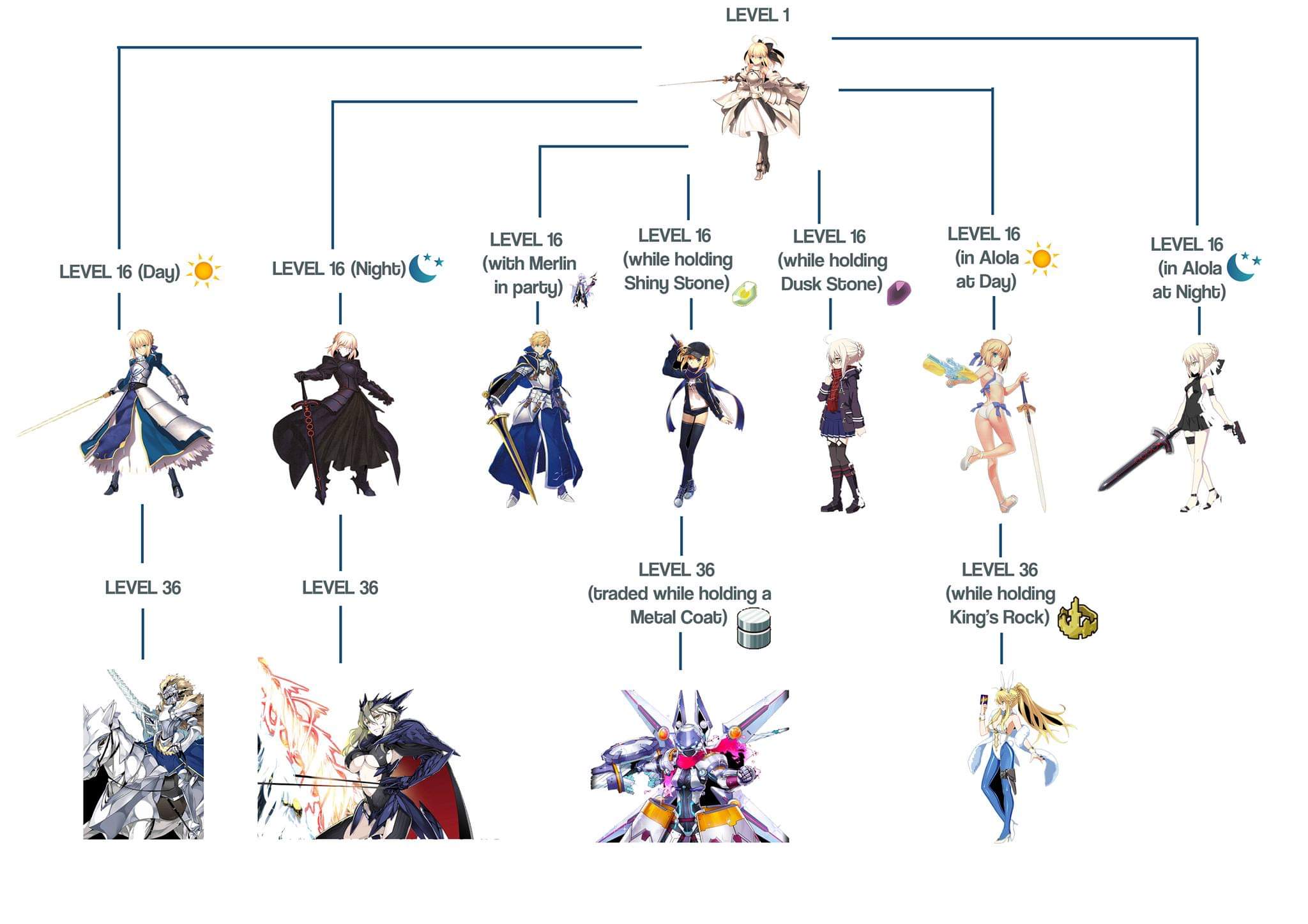 What is your favorite evolution? : r/grandorder