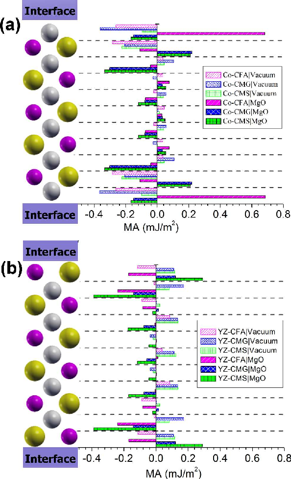 PDF] First-principles investigation of magnetocrystalline ...