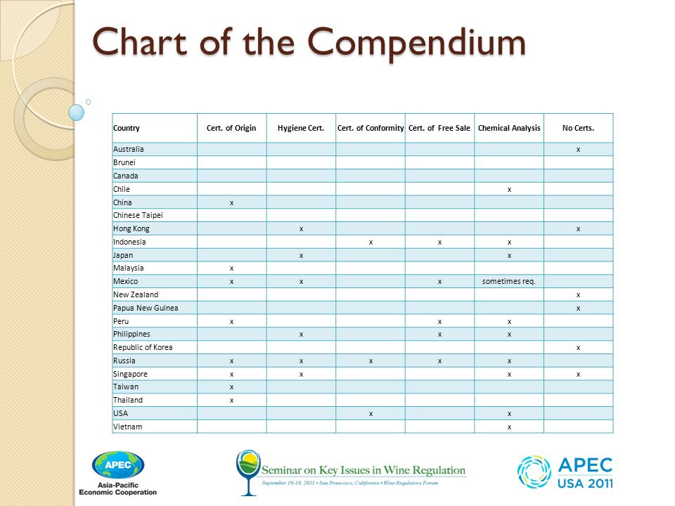 Compendium of Wine Import Certificate Requirements of APEC ...