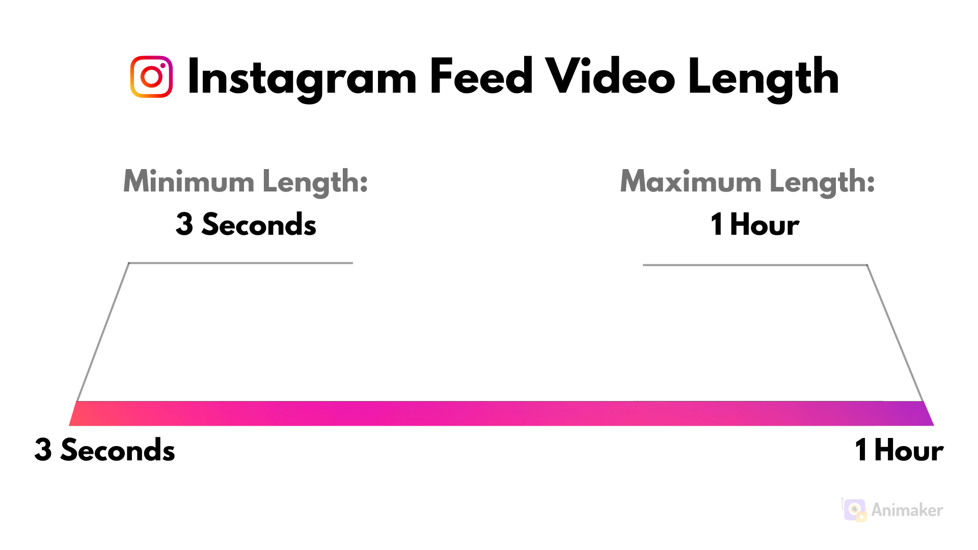 Instagram Video Length Guide 2023: Everything you need to know