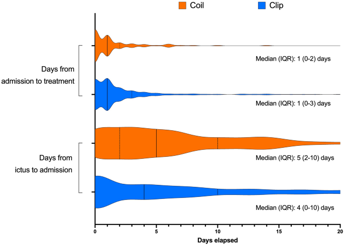 Clinical Characteristics and Outcomes of Patients with Aneurysmal ...