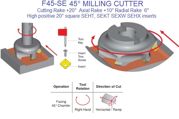 45 Degree Milling Cutter F45-SE for SEHT, SEKT, SEXW, SEHX ...