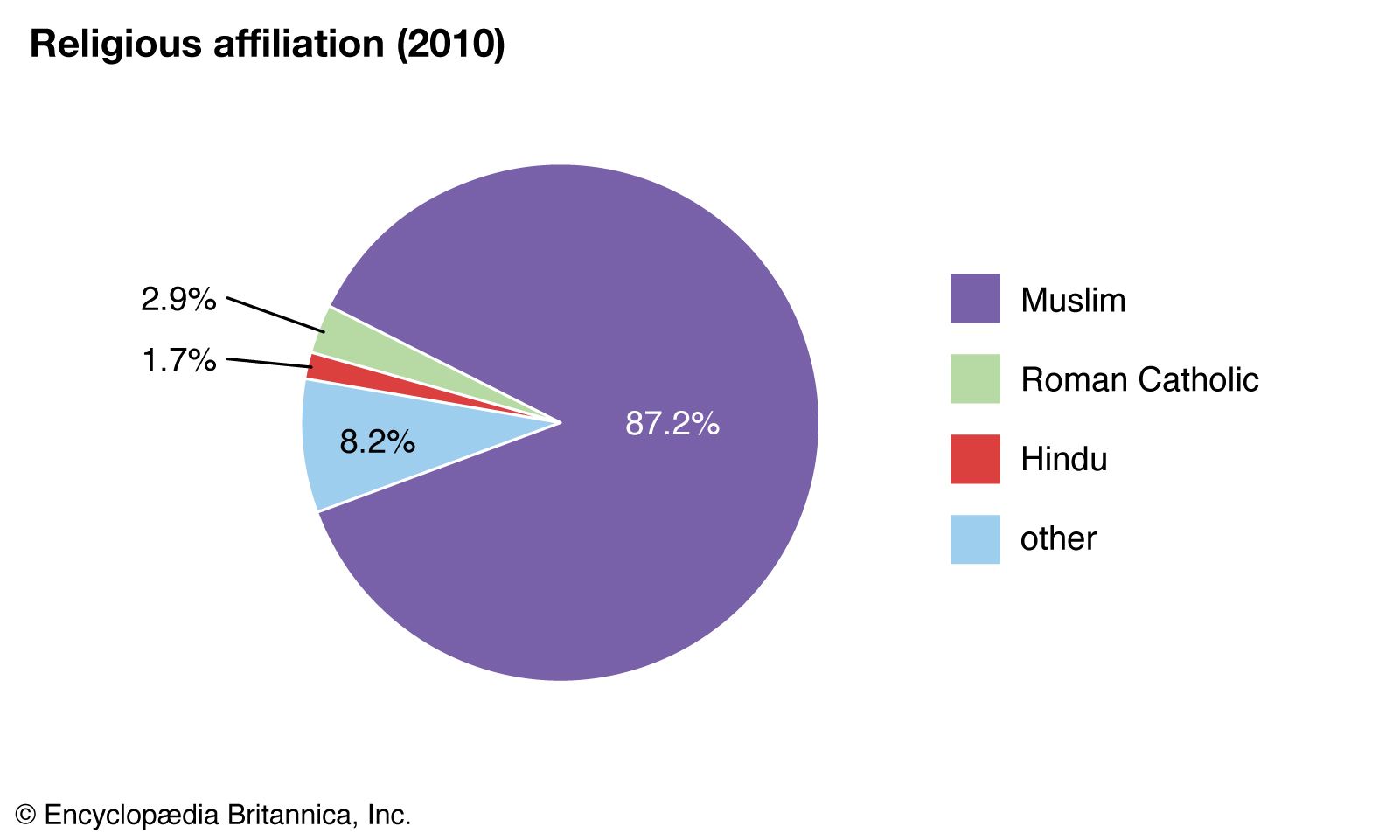 Indonesia - Religion, Beliefs, Animism | Britannica