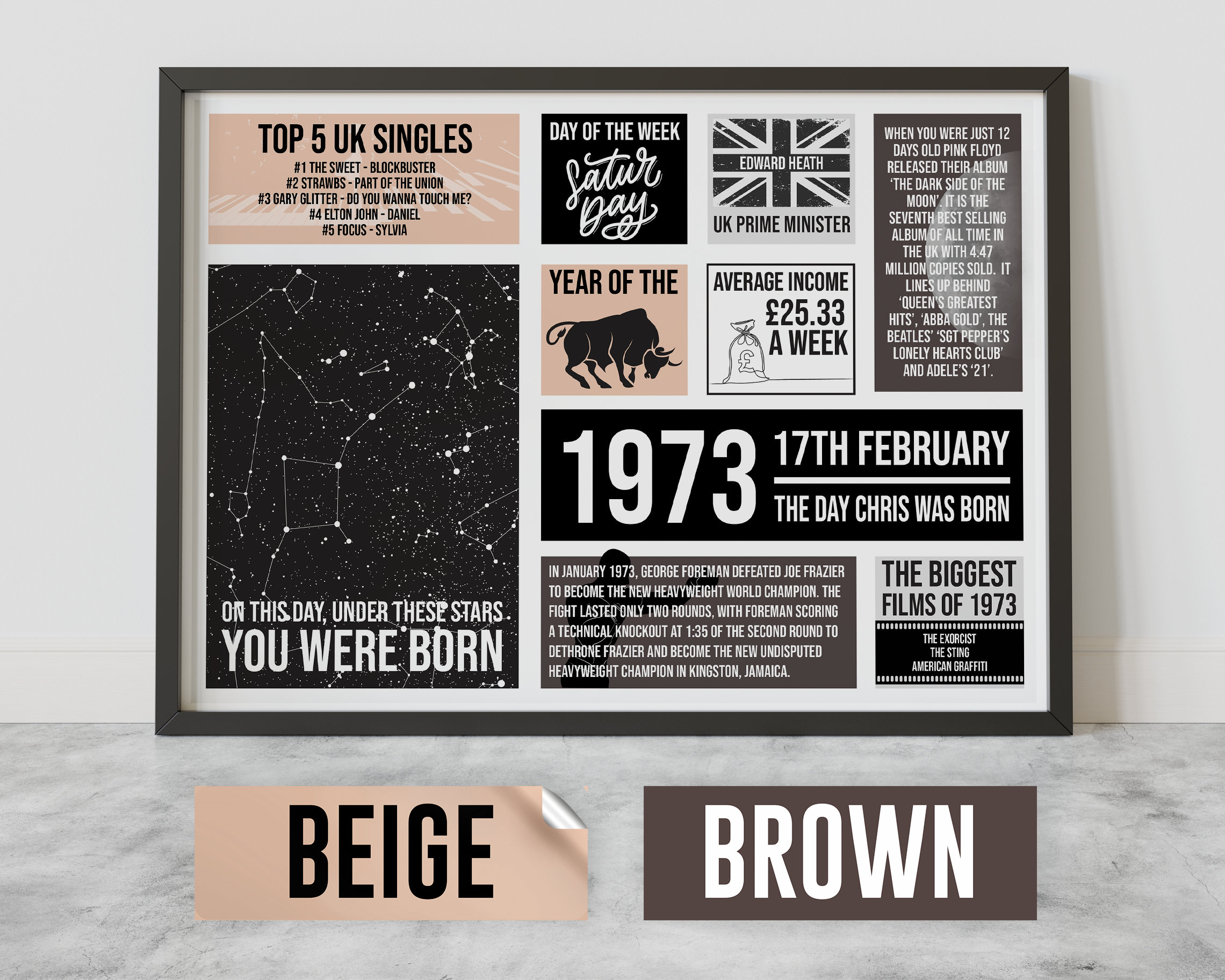 Personalised 50th Birthday Gift the Day You Were Born Print - Etsy