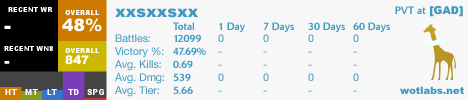 xxsxxsxx - WoTLabs.net - World of Tanks Statistics Tracker