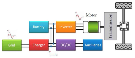 Energies | Free Full-Text | Evolution of Equipment in ...