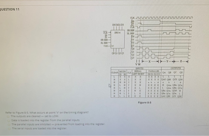 Solved QUESTION 11 CLK SU unuuuuuuuu DODID2 D3 SRO 4 NA SL | Chegg.com