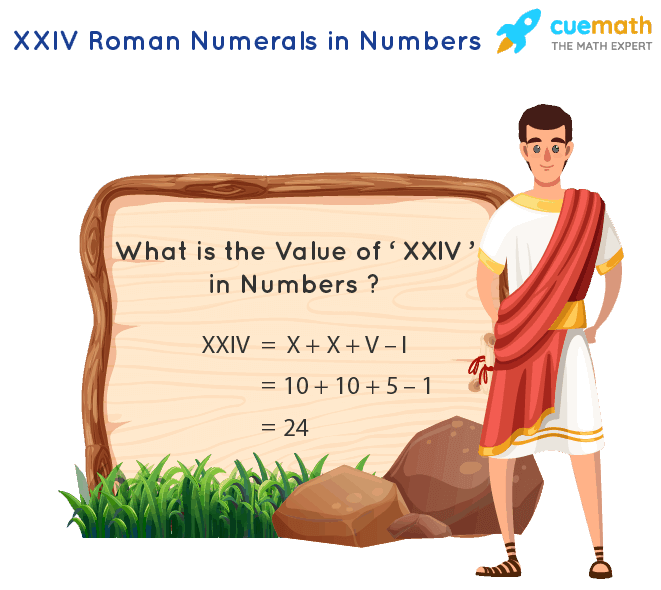 XXIV Roman Numerals | XXIV in Numbers | XXIV in Hindu Arabic Numerals