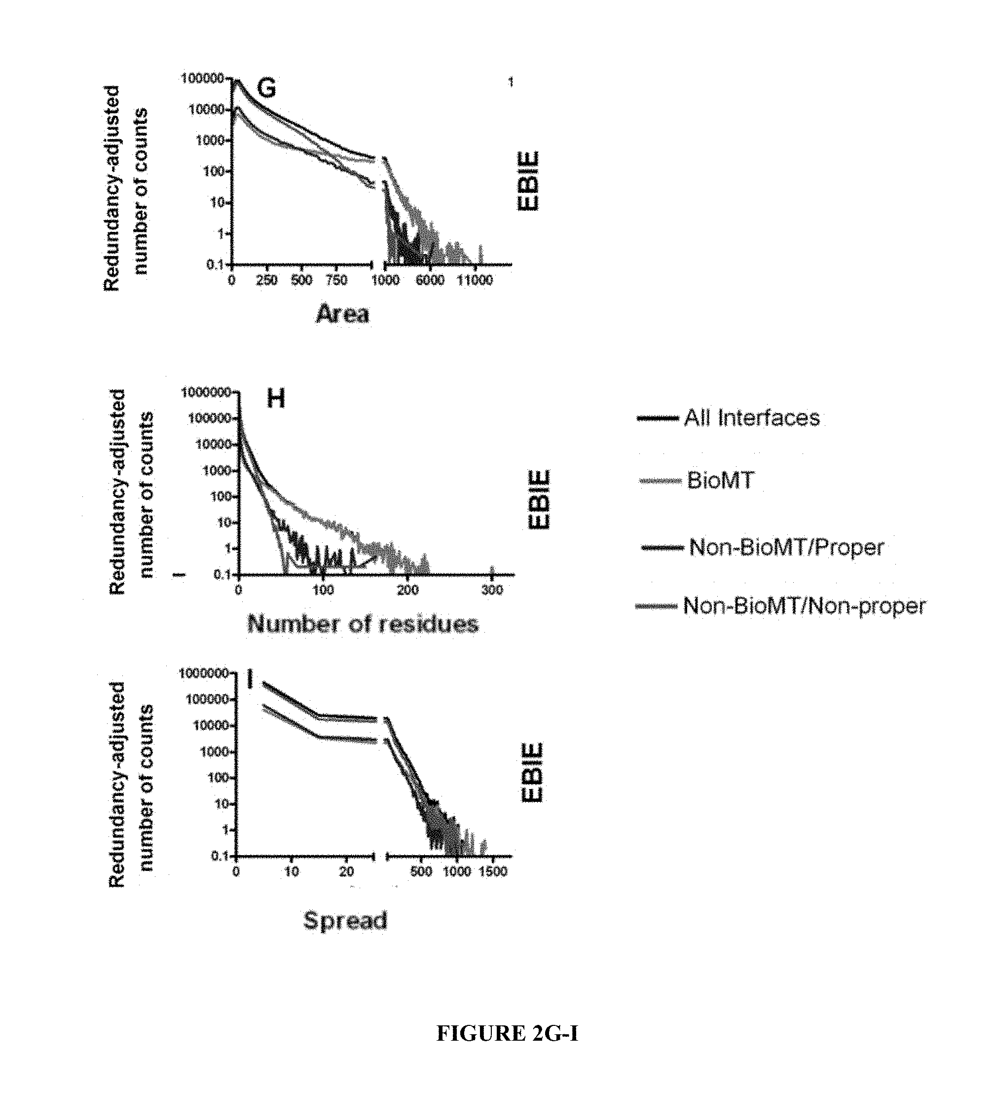 US10294266B2 - Engineering surface epitopes to improve protein ...