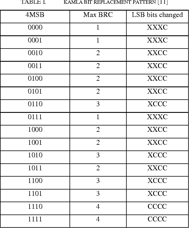 PDF] A High Capacity Image Steganography Method Using Lorenz ...