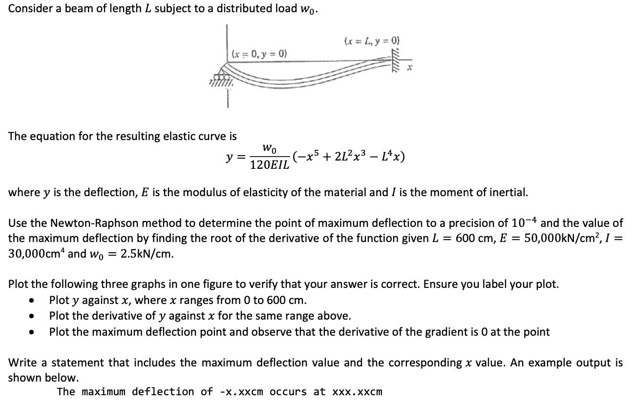 Solved Please just show the graph with legend and x-axis and ...