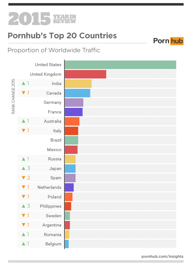 Pornhub's 2015 Year in Review - Pornhub Insights