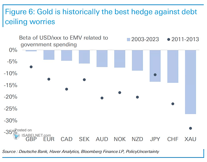 Gold – Beta of USD/xxx to Equity Market Volatility Related to ...