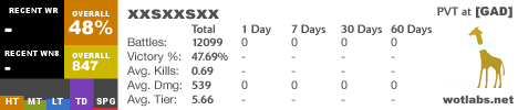 xxsxxsxx - WoTLabs.net - World of Tanks Statistics Tracker