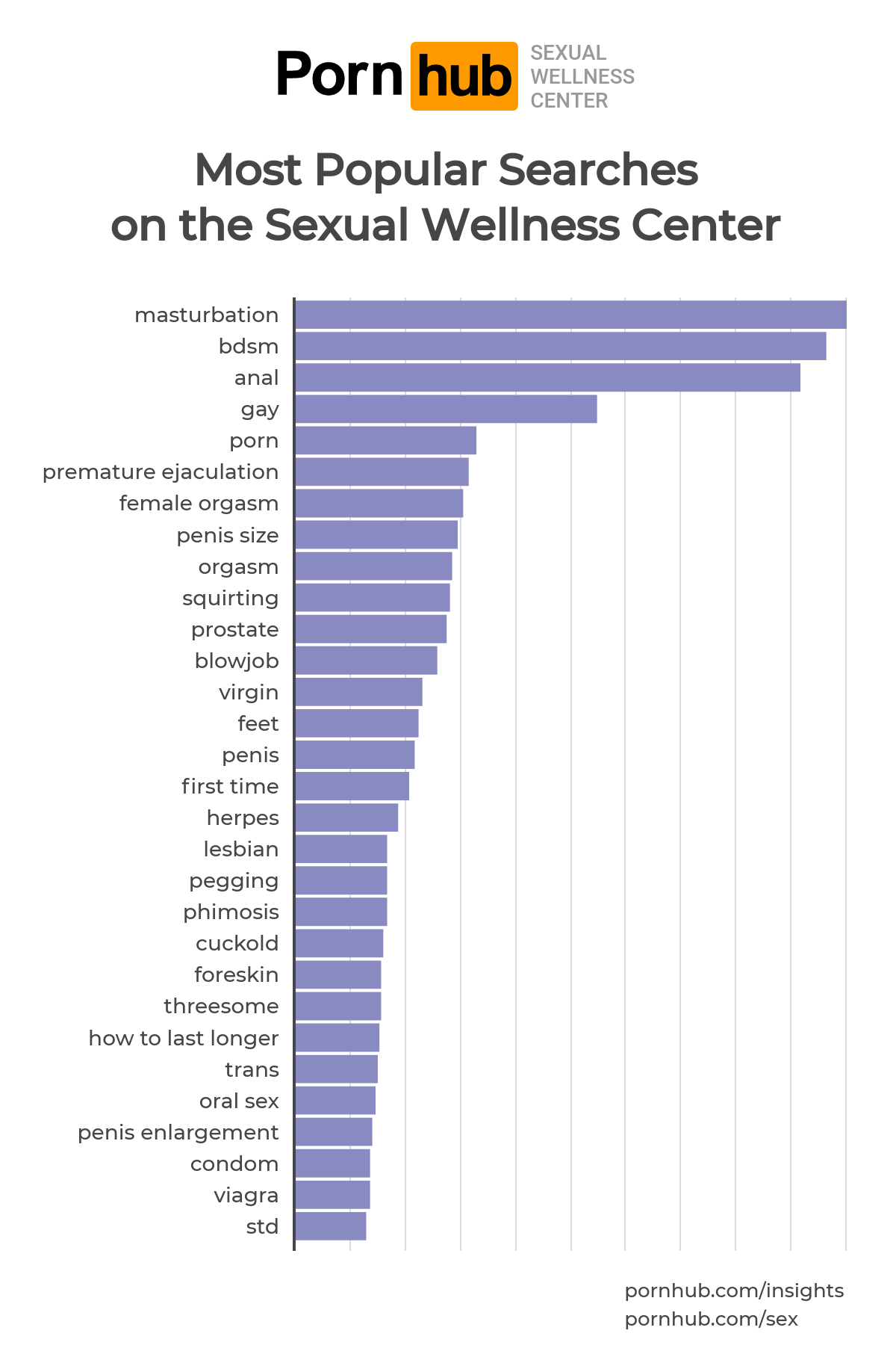 Pornhub's Sexual Wellness Center - Pornhub Insights