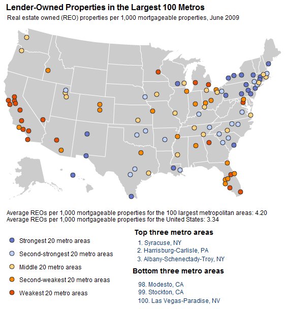 Brookings Metro Monitor (Sept 09 report) - Chart Porn