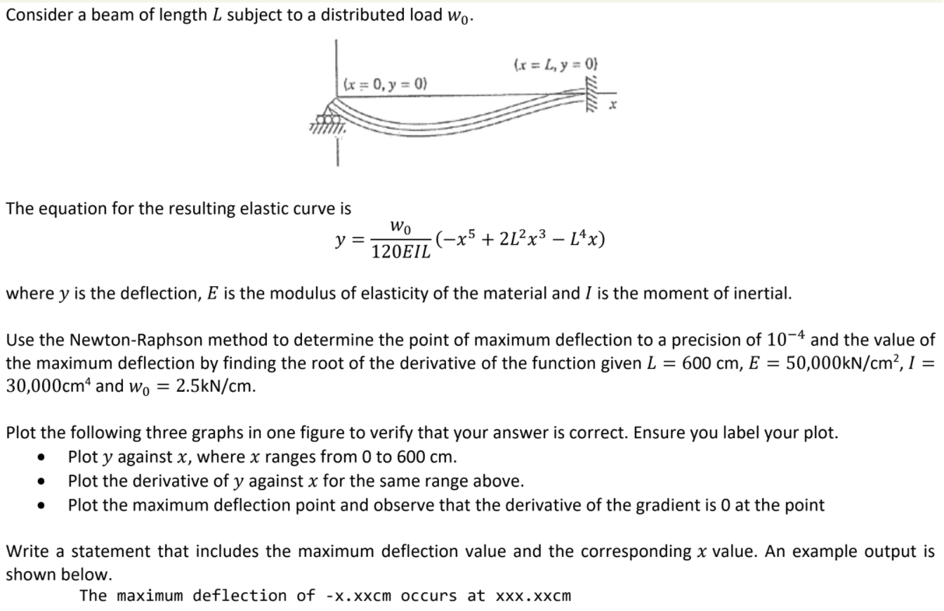 Consider a beam of length L subject to a distributed | Chegg.com