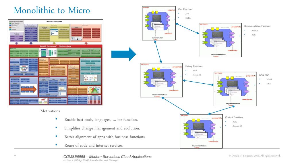 COMSE6998: Modern Serverless Cloud Applications Lecture 1 ...