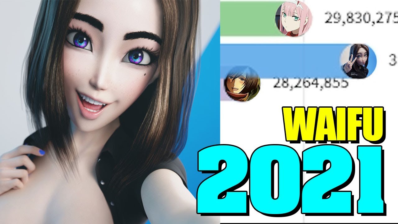 Most Popular Waifu 2021 | SAM SAMSUNG - YouTube