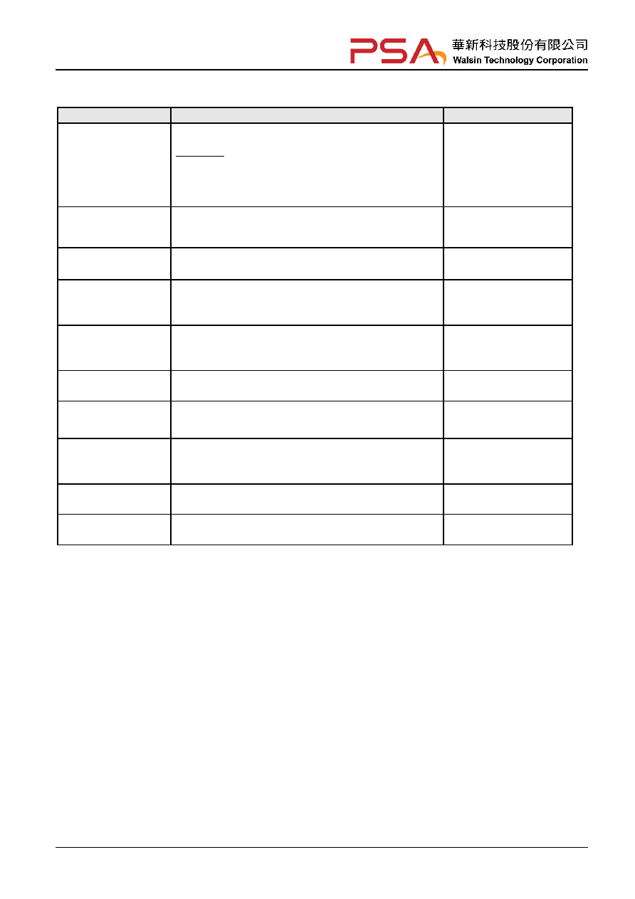 WWXXW datasheet(7/8 Pages) WALSIN | Thick Film Normal Low Ohm Chip ...