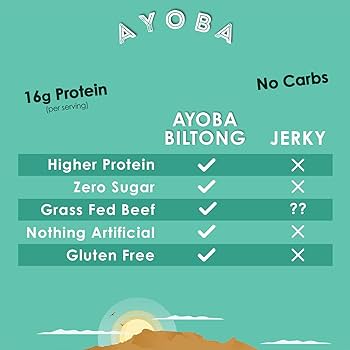 Amazon.com: Ayoba-Yo Biltong. Grass Fed, Tender Beef Snack. Better ...