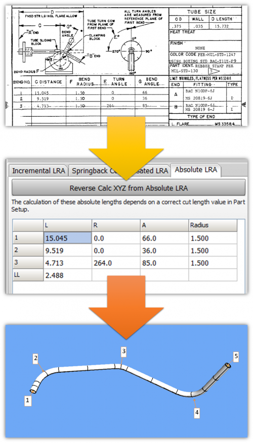 VTube Reverse Calc from MIL-D-9898C Absolute Bender Data to ...