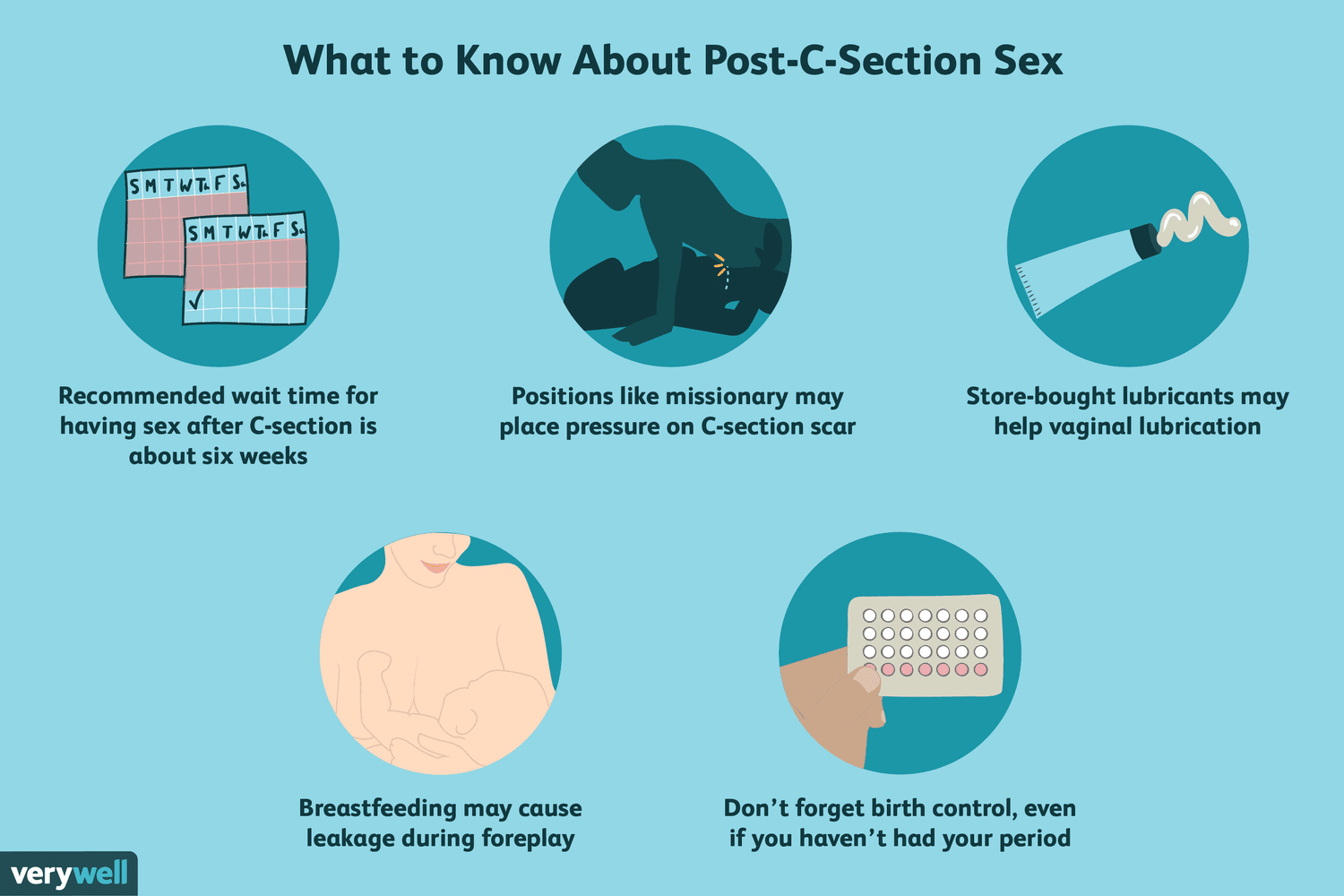 Sex After a C-Section: When It's Safe and What to Expect