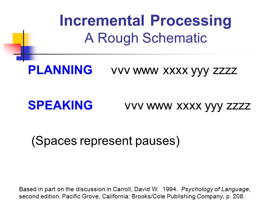 Psycholinguistics  Speech comprehension  Speech production ...