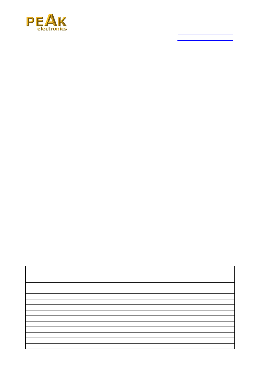 P6MG-XXXXZS datasheet(1/2 Pages) PEAK | 3KV ISOLATED 0,6 - 1 W ...