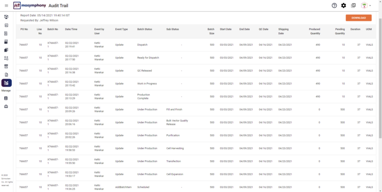 Mosymphony - Collaboration Hub for Small & Large Molecule ...