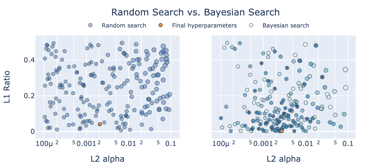 Beyond Grid Search: Hypercharge Hyperparameter Tuning for XGBoost ...