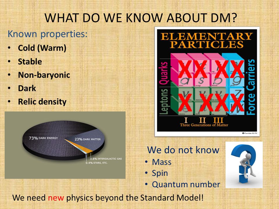 Constraining Dark Matter Hai-Bo Yu University of Michigan, Ann ...