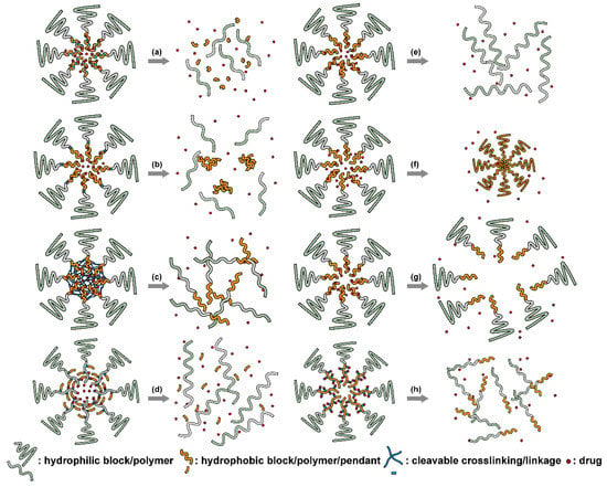 Nanomaterials | Free Full-Text | Nanoplatforms for Targeted ...