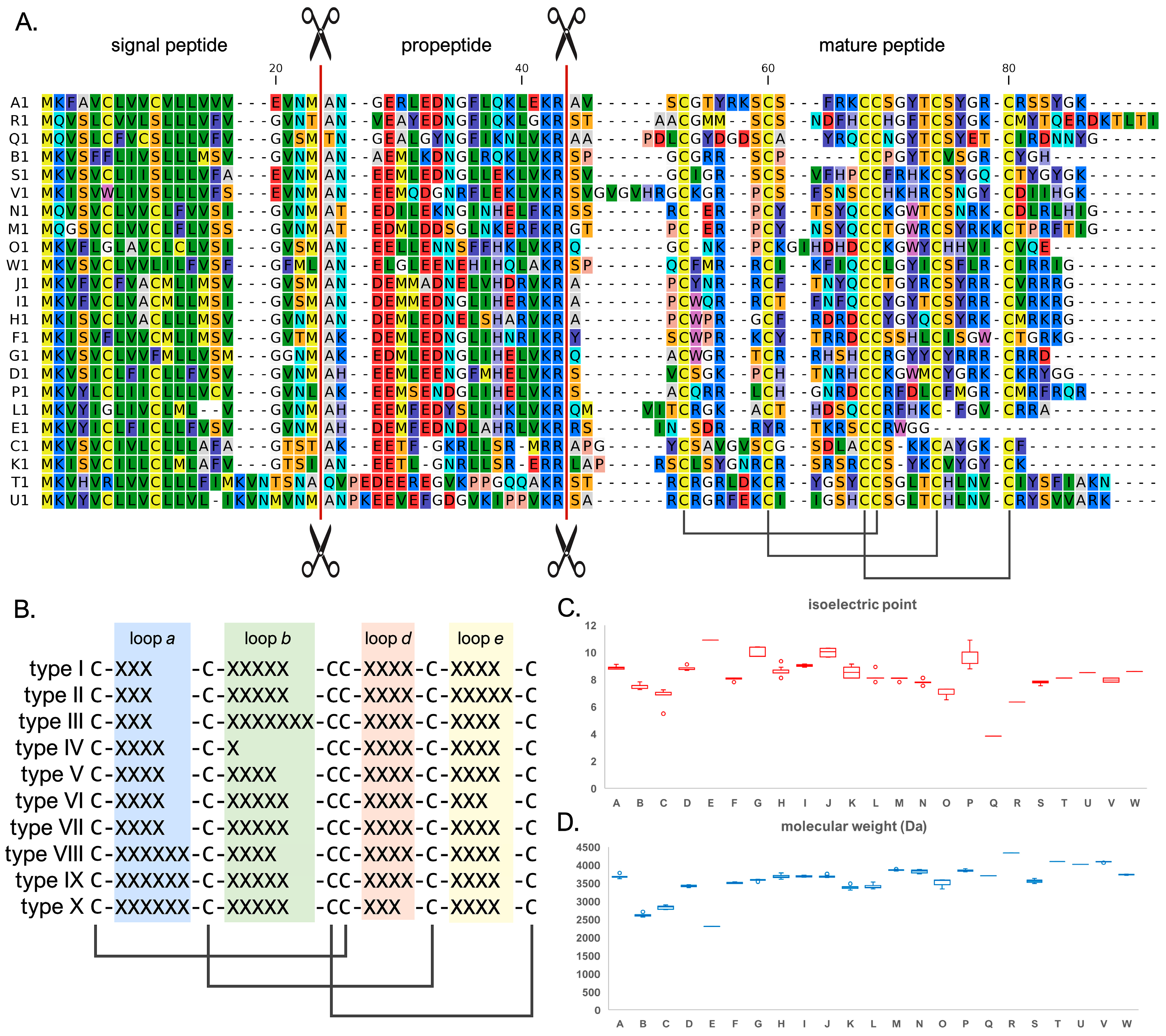 Genes | Free Full-Text | Unveiling the Impact of Gene Presence ...