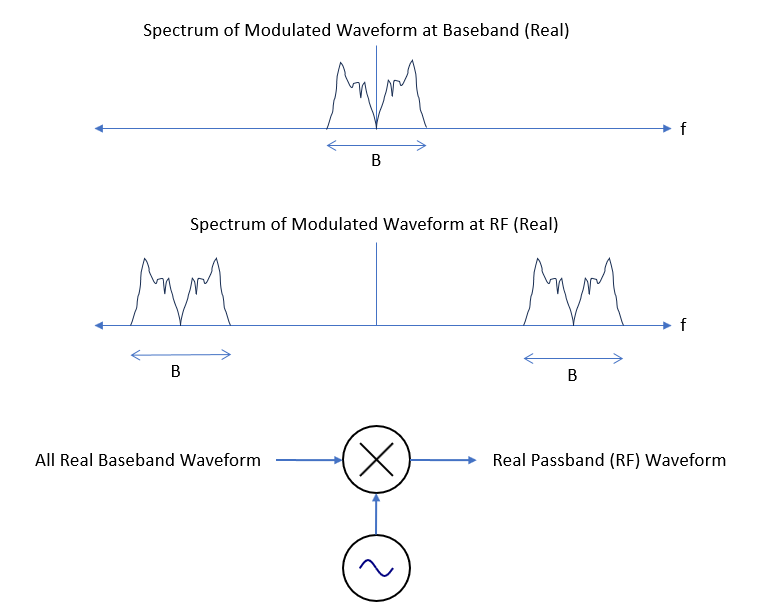 filters - Does bandwidth include negative frequencies? - Signal ...