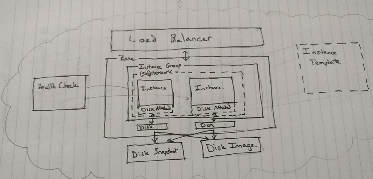 9 Compute Engine: Virtual machines - Google Cloud Platform in Action